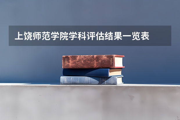 上饶师范学院学科评估结果一览表