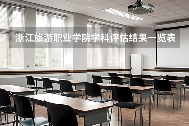 浙江旅游职业学院学科评估结果一览表