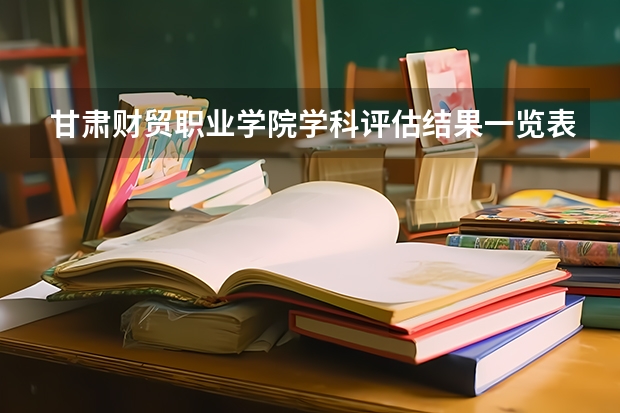 甘肃财贸职业学院学科评估结果一览表